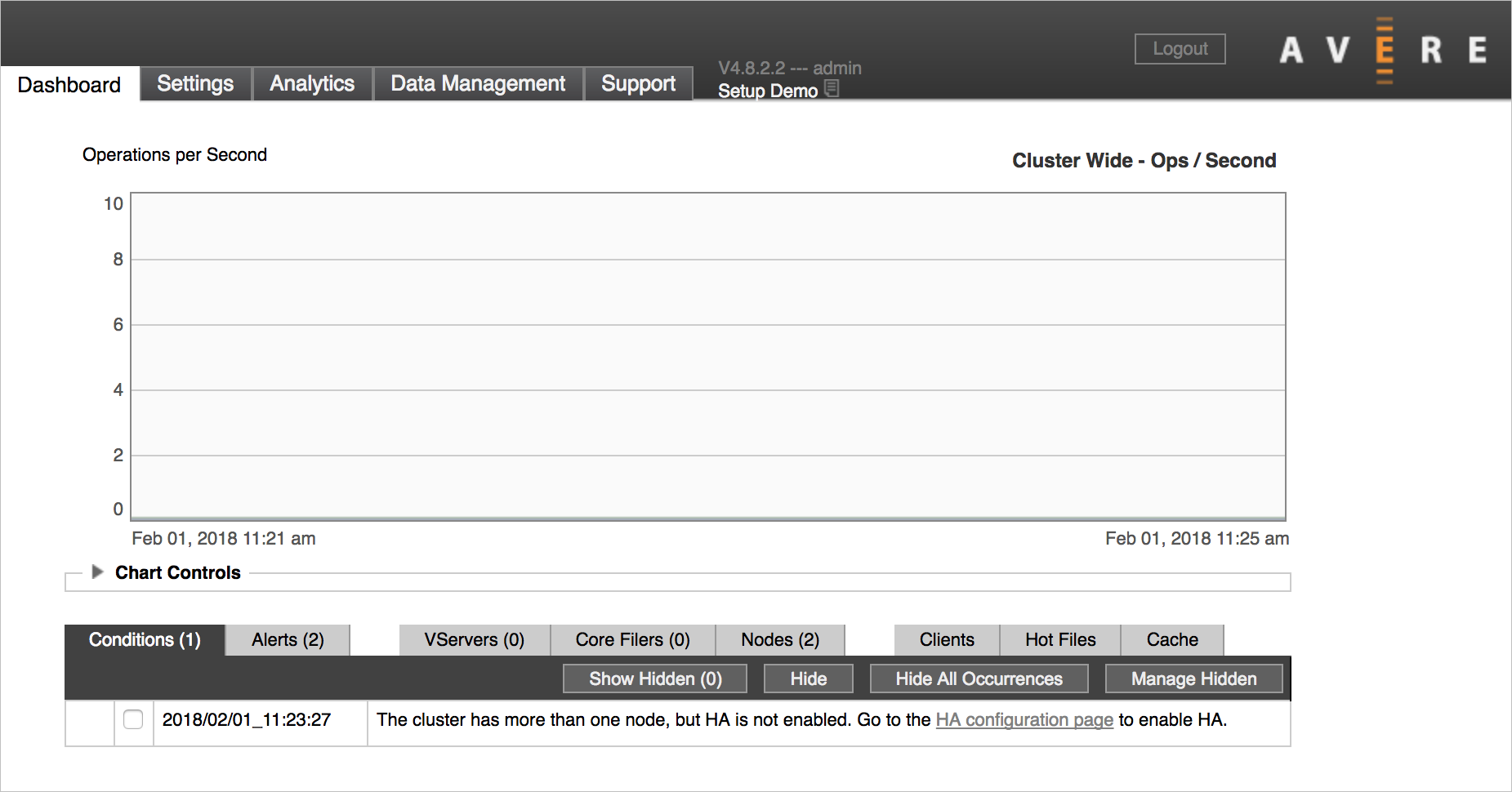 Dashboard tab with the message "The cluster has more than one node, but HA is not enabled ..." in the Conditions table