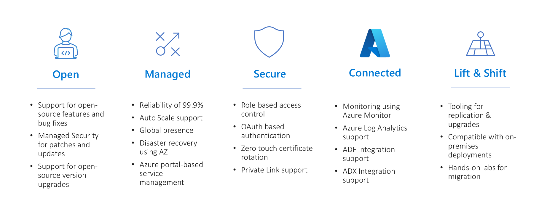 XSS Vulnerabilities in Azure HDInsight