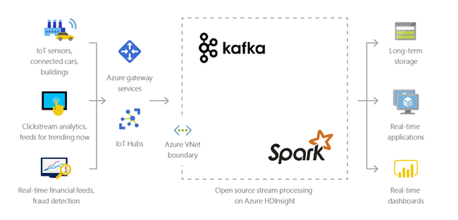 What is Azure HDInsight | Microsoft Learn