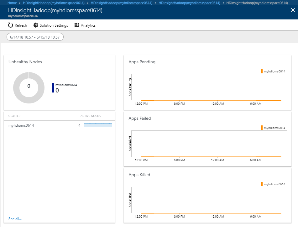 HDInsight monitoring solution view.