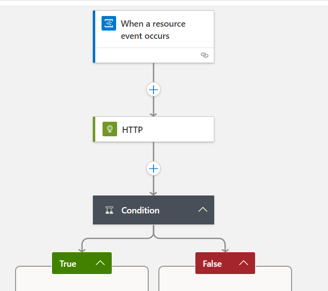 Screenshot showing an example of a Logic App workflow.