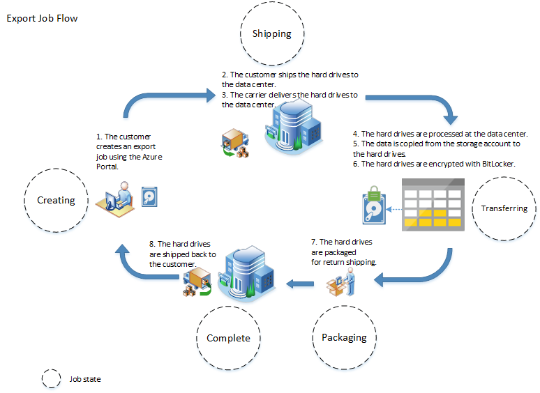 Job In Import Export In Mumbai