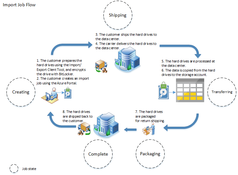 Import, Export, and Backup Data