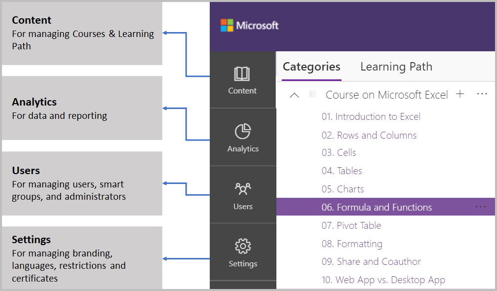 User roles and Management portal overview | Microsoft Learn
