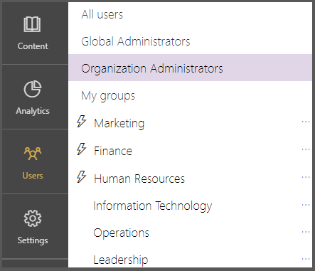 User Management - Organization Administrator