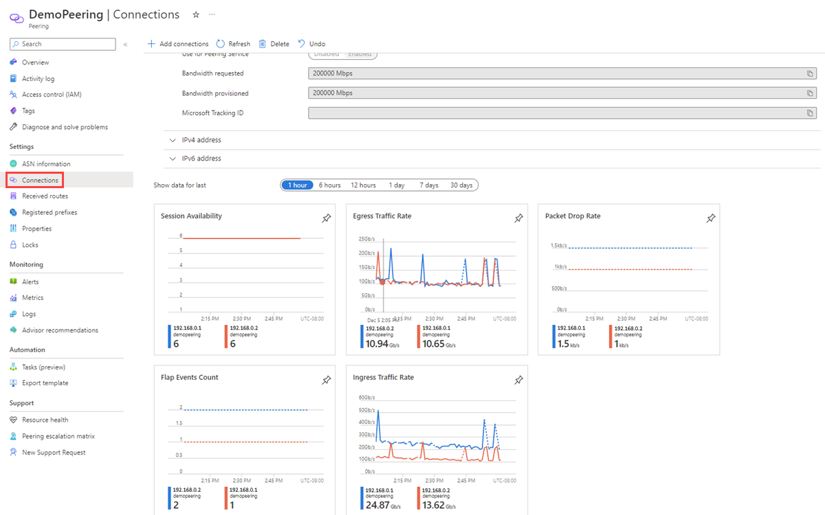 Screenshot shows how to view various metrics related to a peering in the Azure portal.