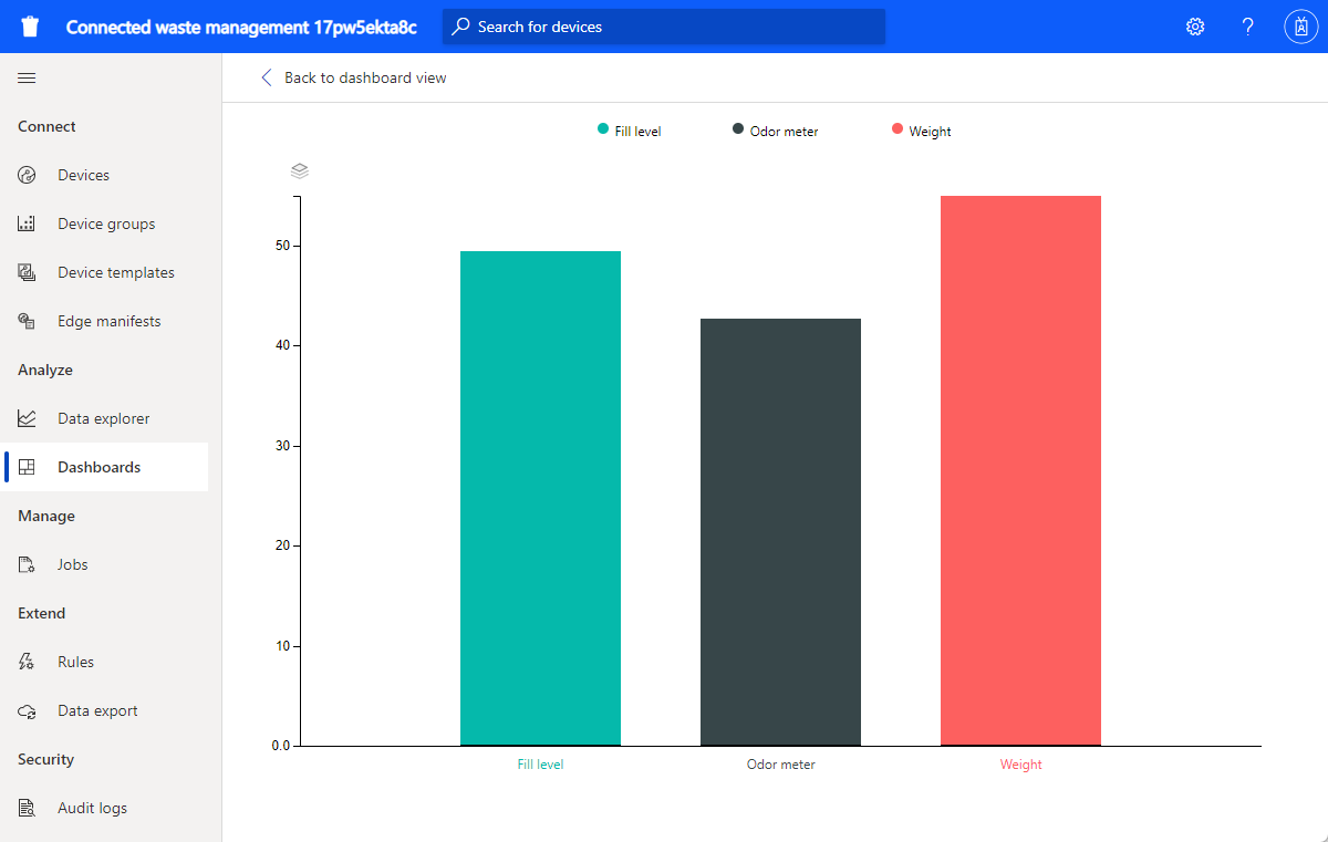 Screenshot of the expanded bar chart on the connected waste management application dashboard.