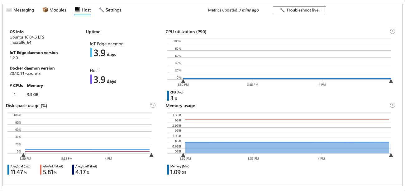 Screenshot of messaging telemetry for a device in the Azure portal.