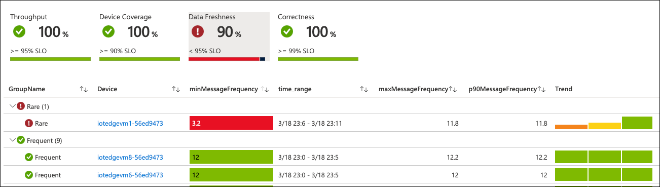 Screenshot of the Azure Monitor workbook chart.