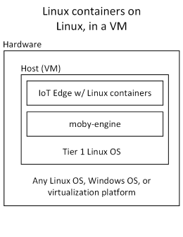 Screenshot of an Azure I o T Edge in a virtual machine.
