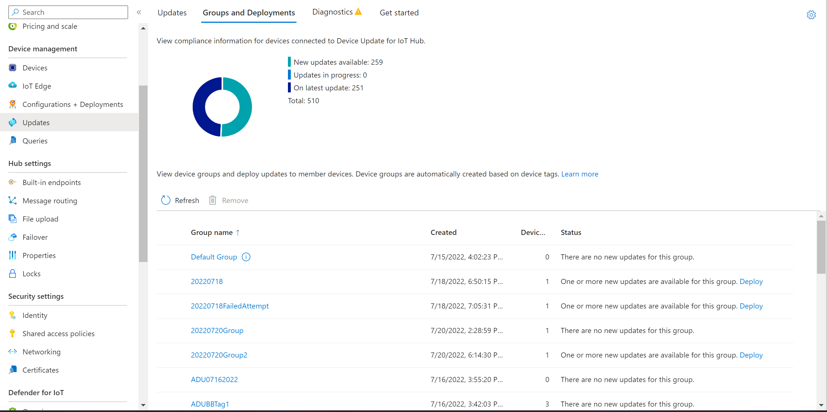 Screenshot of update compliance view.