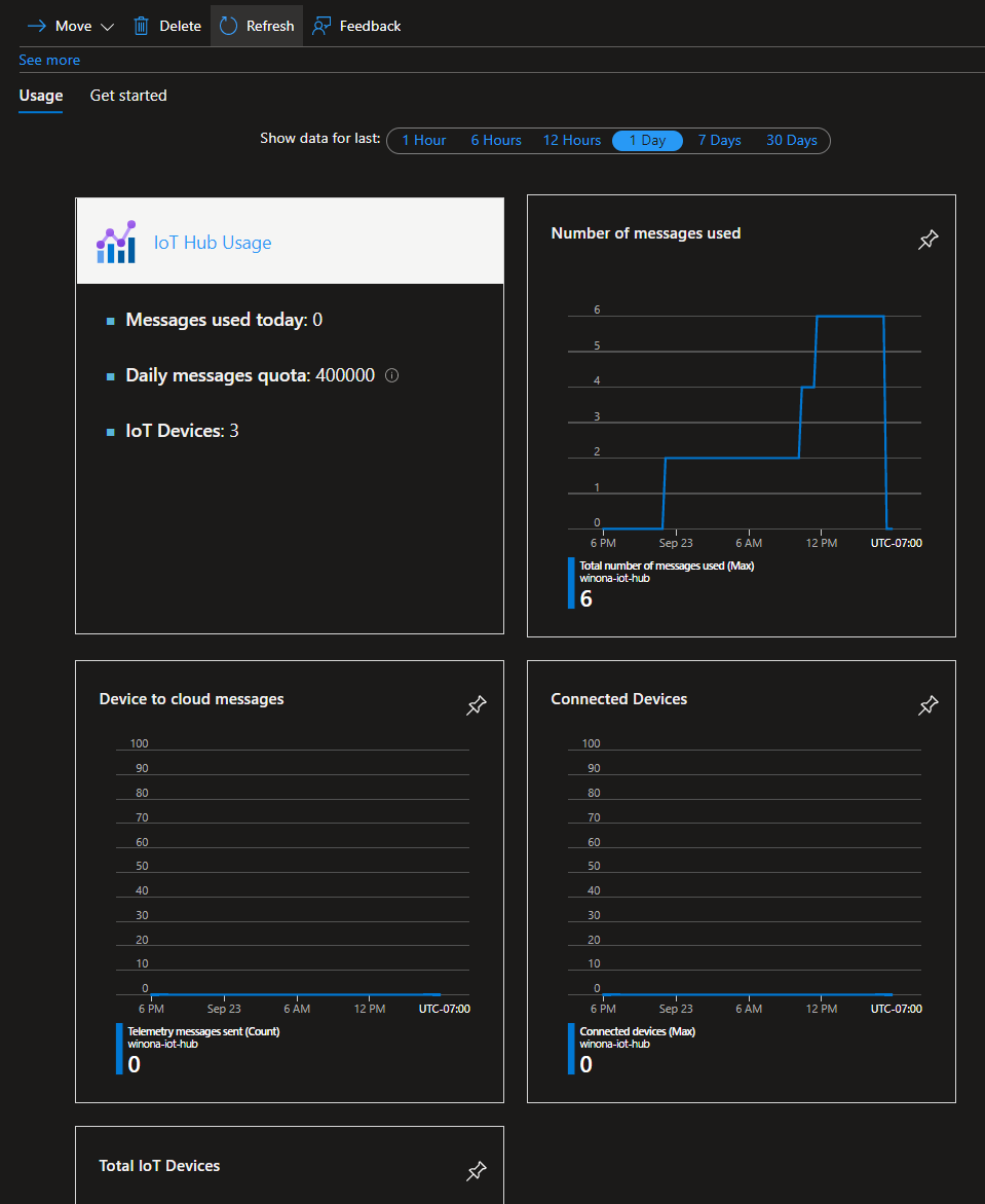 Monitoring Azure IoT Hub | Microsoft Learn