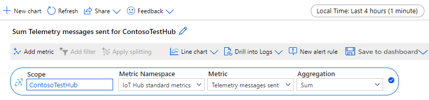 Screenshot that shows adding Telemetry messages sent metric to chart.
