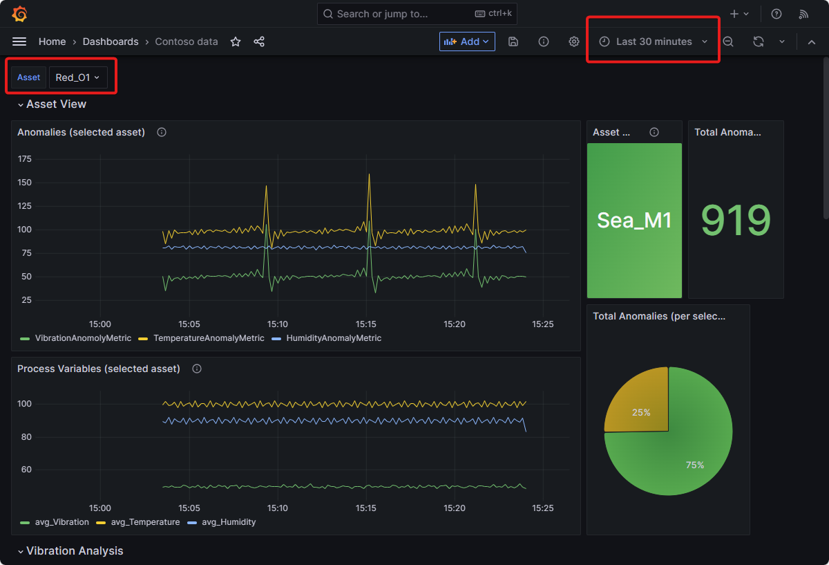 A screenshot that shows the Grafana dashboard with filters applied.