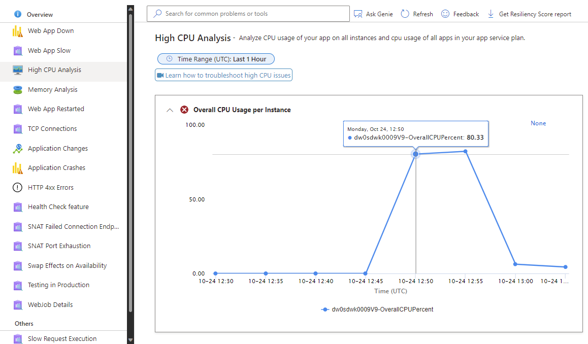 Screenshot that shows the App Service diagnostics CPU usage report.