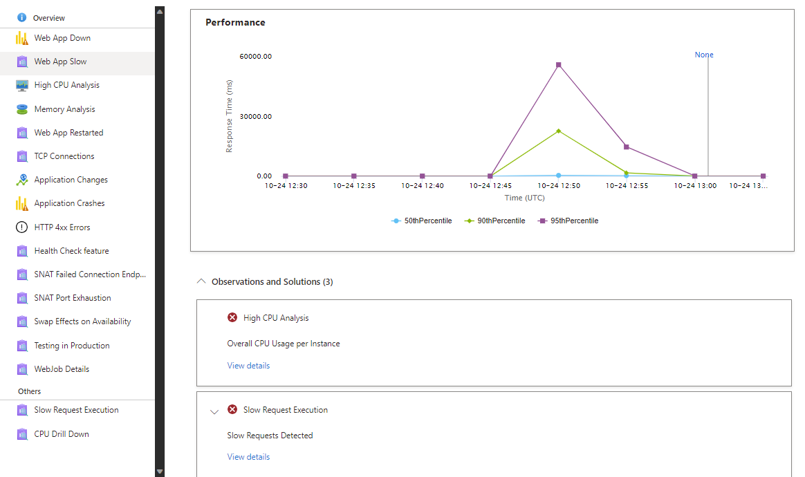 Screenshot that shows the App Service diagnostics slow application report.