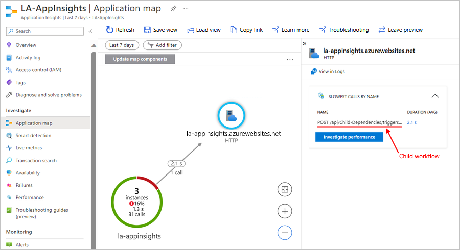 Screenshot shows Application Insights and application map with dependency between parent workflow and child workflow.