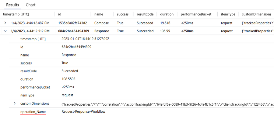 Screenshot shows Requests table query for actions only.