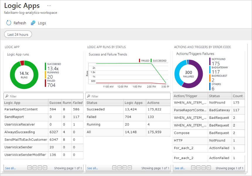 Monitor logic apps with Azure Monitor logs Azure Logic Apps Microsoft Learn