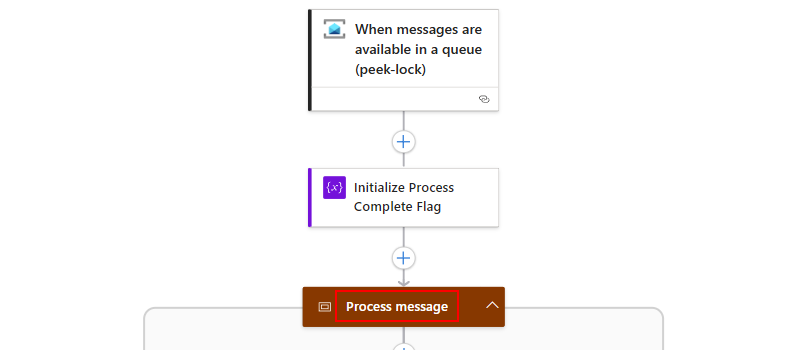 Screenshot shows the parent scope renamed as Process message.