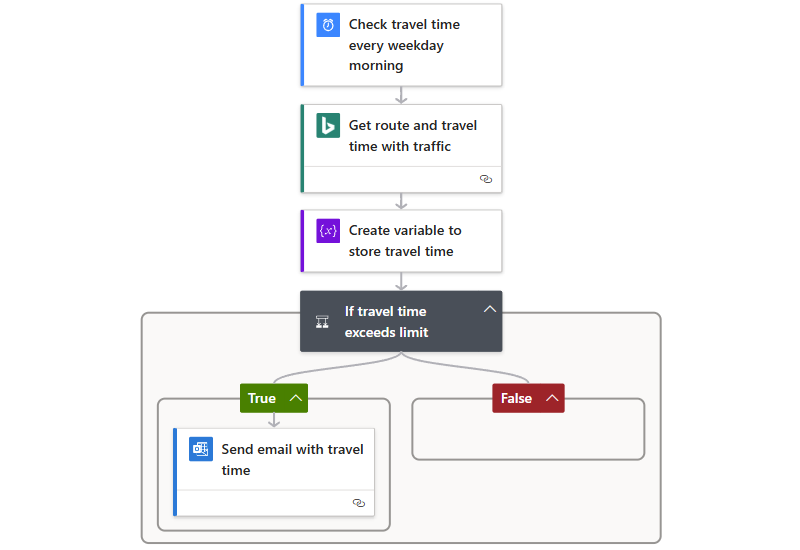 Screenshot that shows the high-level overview for an example logic app workflow.