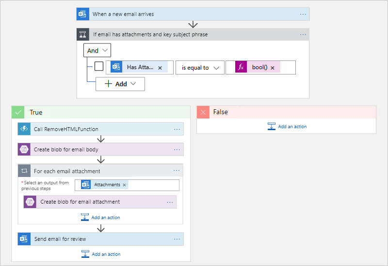 Screenshot showing the finished workflow.