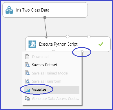Click visualize on an Execute Python Script module to view the figures