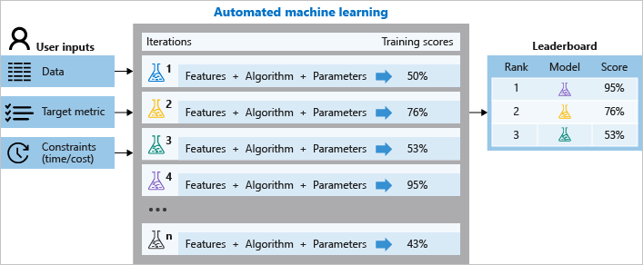 Automl hot sale deep learning