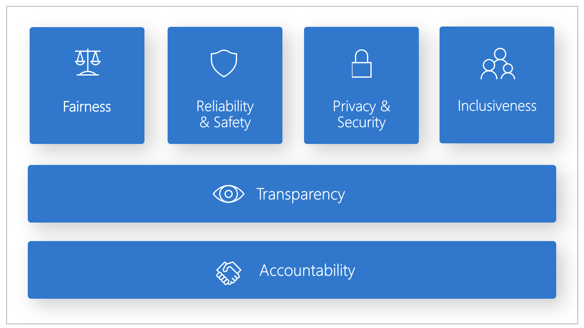 QR Code Security: How Your Business Can Use Them Responsibly