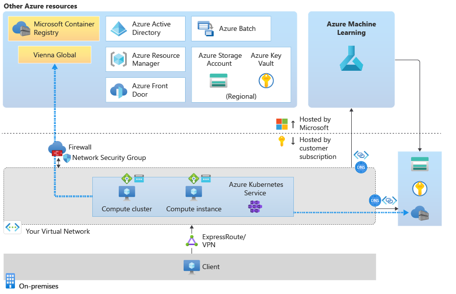 Diagram of traffic flow when using provided Docker images