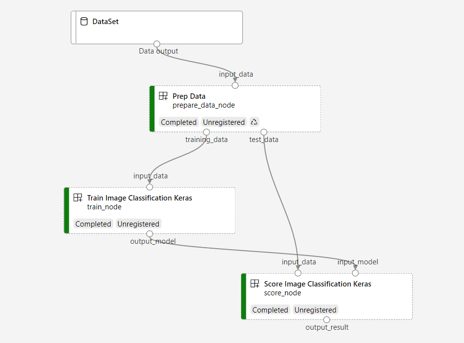 Screenshot showing pipeline graph of the image classification Keras example.
