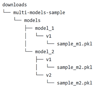 A screenshot showing a folder structure containing multiple models.