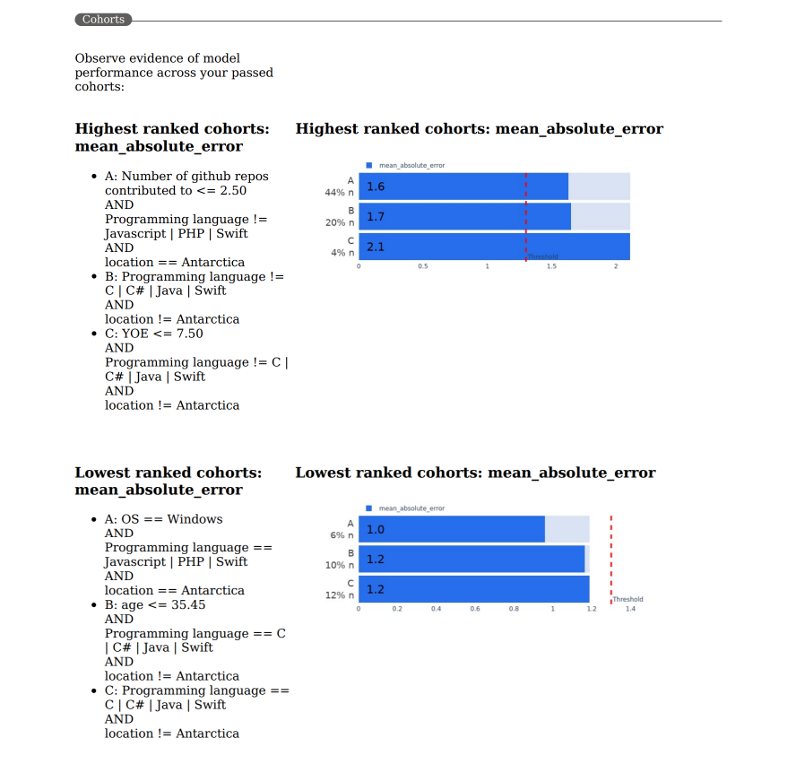 Screenshot of data cohorts and subgroups on the Responsible AI scorecard PDF.