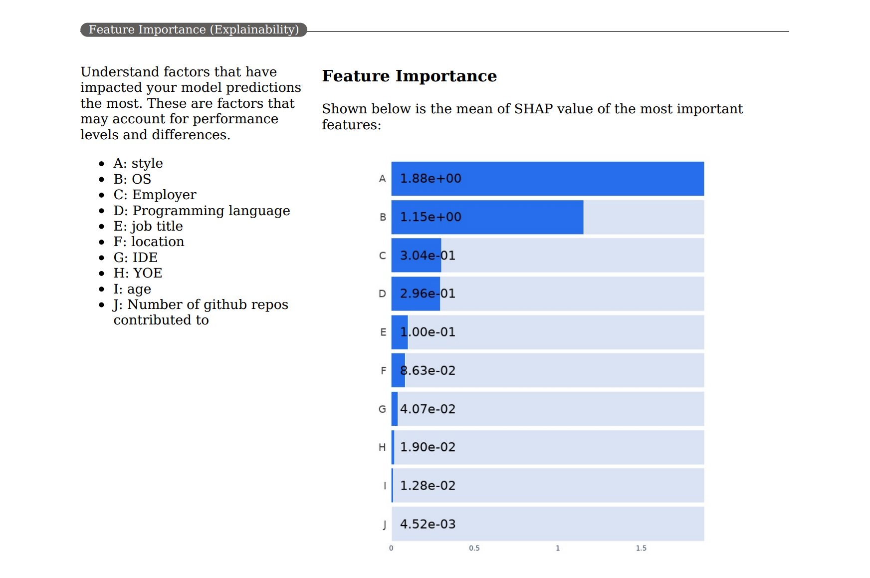 Screenshot of the top important factors on the Responsible AI scorecard PDF.