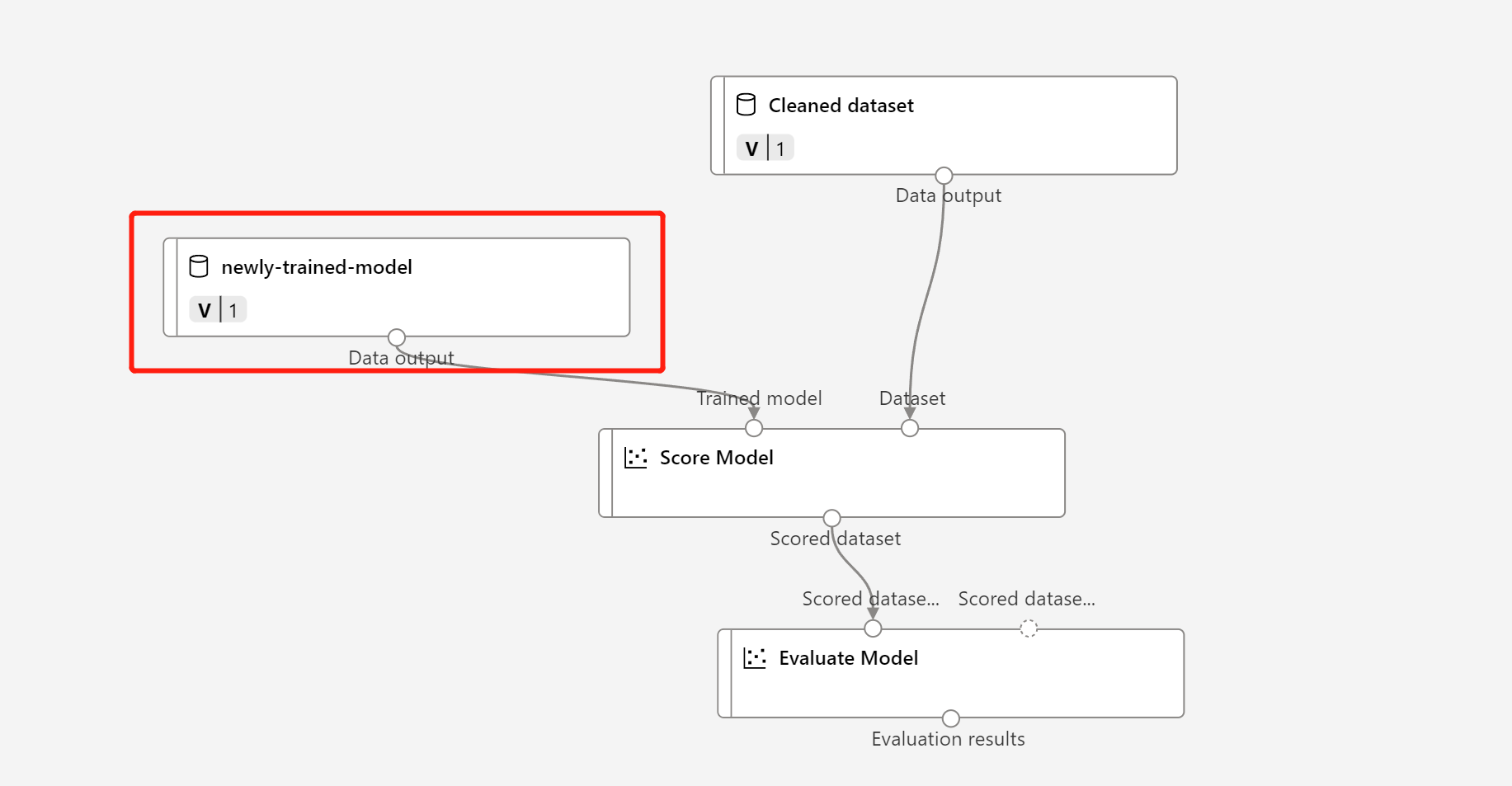 Screenshot of updating the inference pipeline draft with the registered data in the step above.