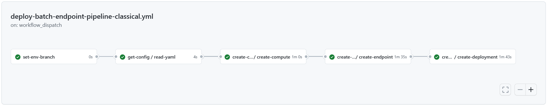 Screenshot of GitHub action for batch endpoint.