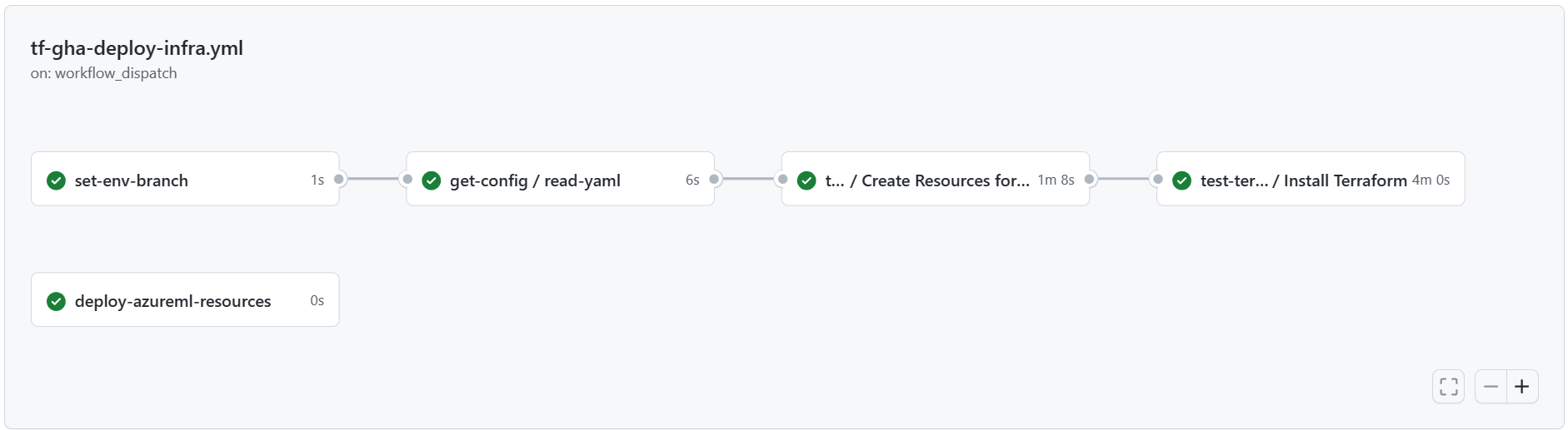 Screenshot of GitHub infrastructure pipeline.