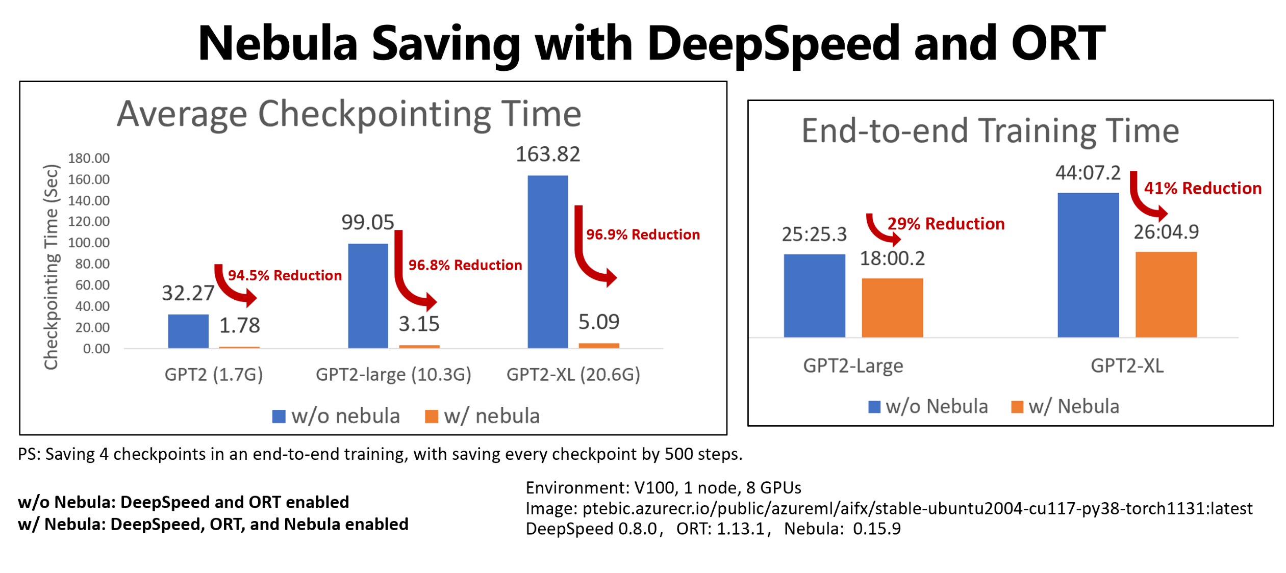 Screenshot that shows the time savings benefit of Nebula.