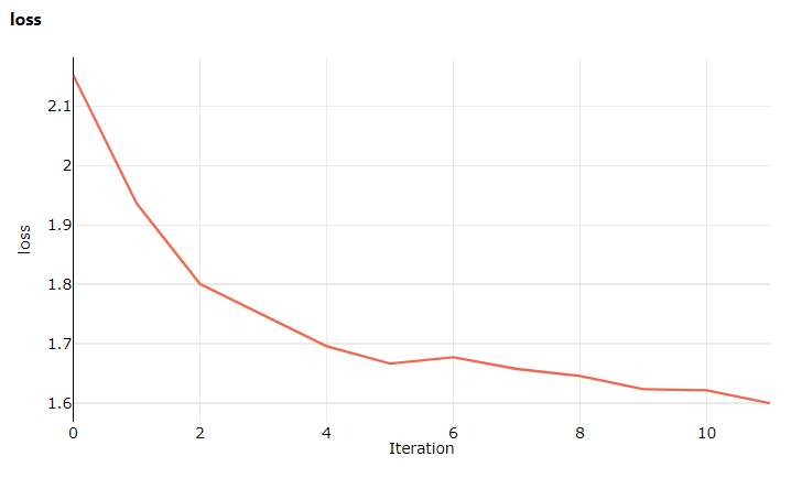 Training loss graph on the Metrics tab.