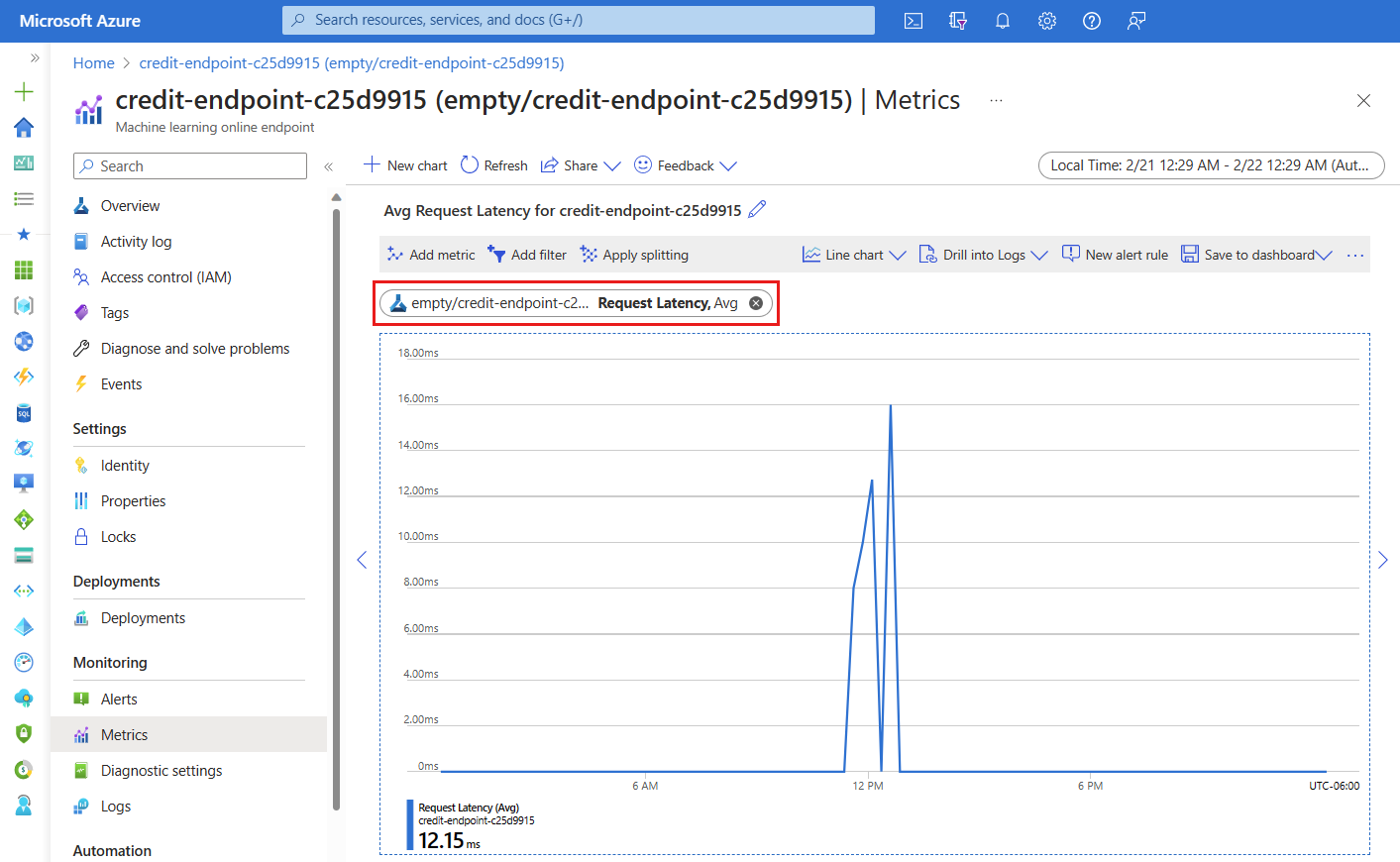 Screenshot showing online endpoint metrics in the Azure portal.