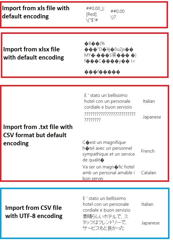 Visualization of import encoding