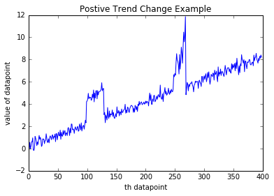 positive or negative trend change positive or negative trend change