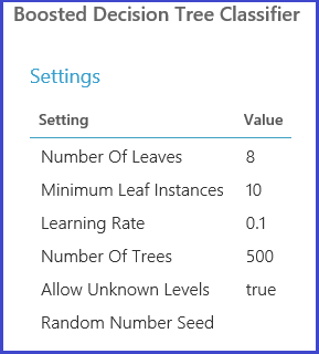 Boosted decision tree classifier