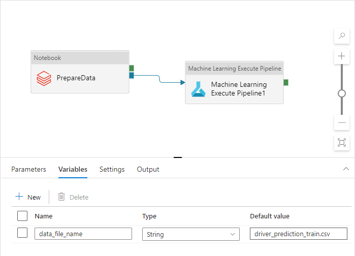 Screenshot shows a Notebook called PrepareData and M L Execute Pipeline called M L Execute Pipeline at the top with the Variables tab selected below with the option to add new variables, each with a name, type, and default value.