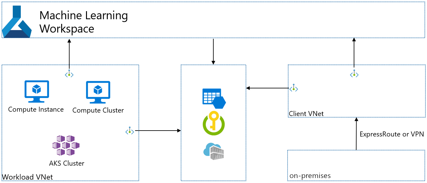 Diagram of isolated client VNet.