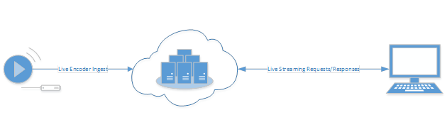 Azure Media Services fragmented MP4 live ingest specification | Microsoft  Learn