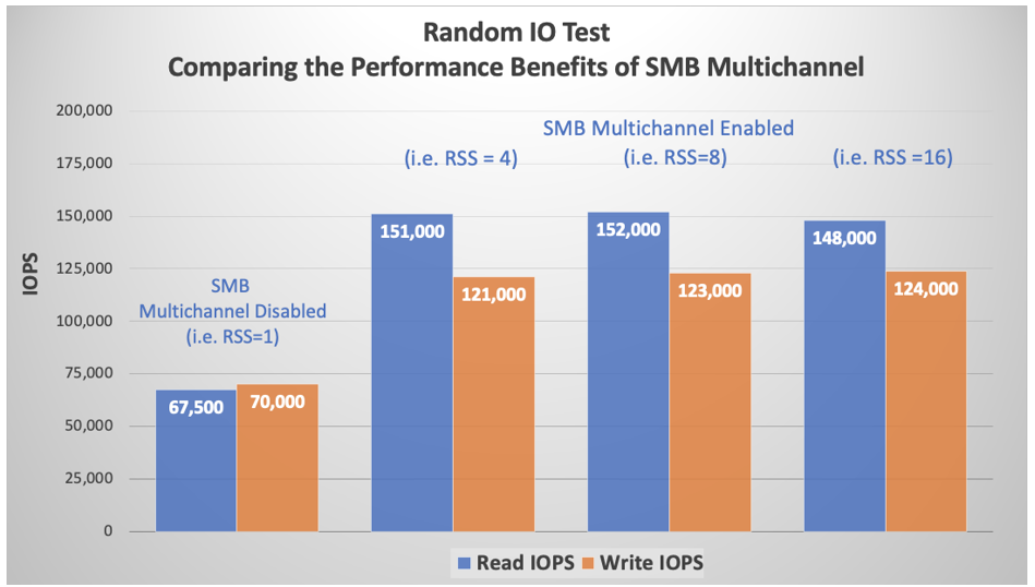 smb-performance-best-practices-for-azure-netapp-files-microsoft-learn