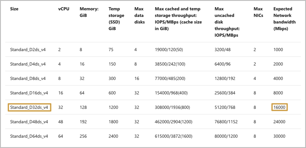 smb-performance-best-practices-for-azure-netapp-files-microsoft-learn