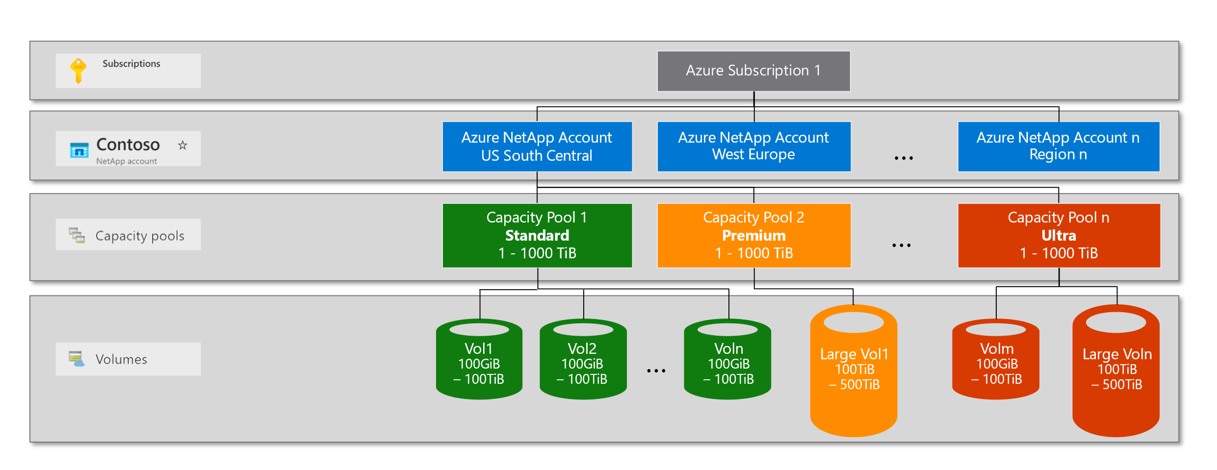 netapp change disk container