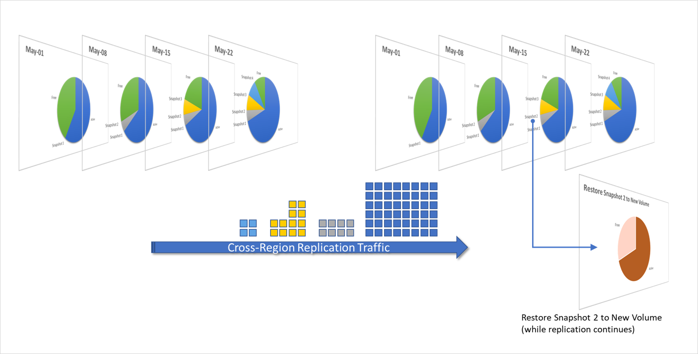 azure restore snapshot